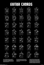 Buy Guitar Chords Poster