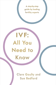 Buy IVF: All You Need To Know