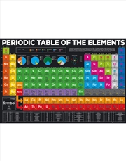 Buy Periodic Table Of Elements Poster