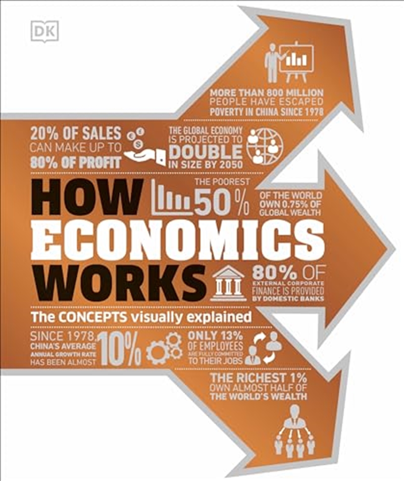 How Economics Works/Product Detail/Reading