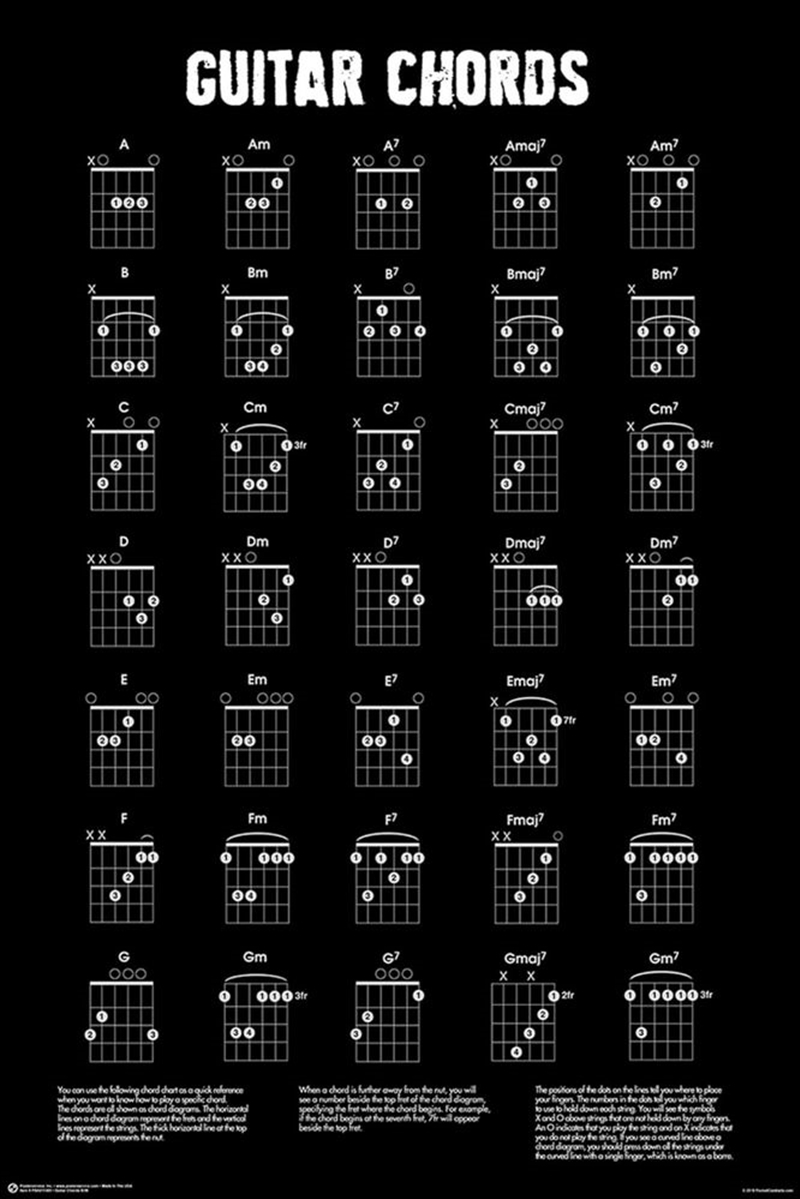 Guitar Chords Poster/Product Detail/Posters & Prints