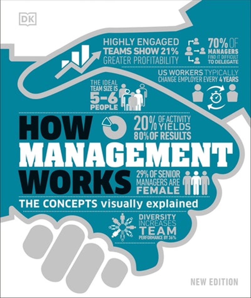 How Management Works/Product Detail/Business Leadership & Management