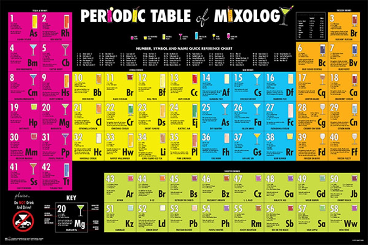 Periodic Table of Mixology/Product Detail/Posters & Prints