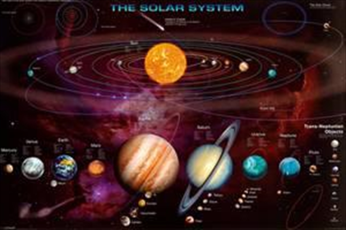 Solar System/Product Detail/Posters & Prints