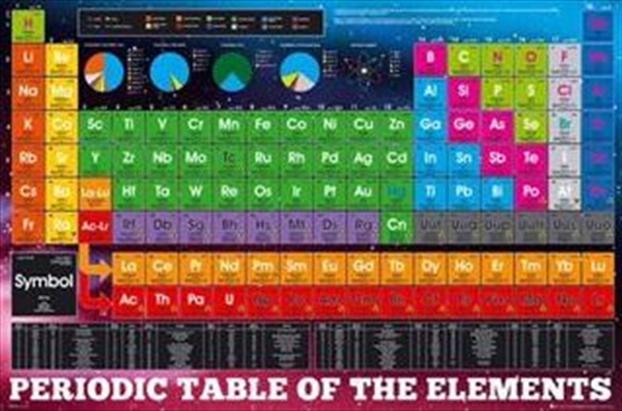 The Periodic Table Of Elements/Product Detail/Posters & Prints