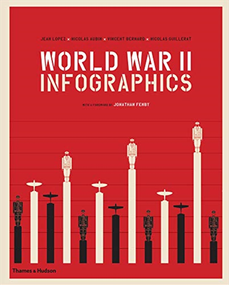 World War Ii: Infographics/Product Detail/History