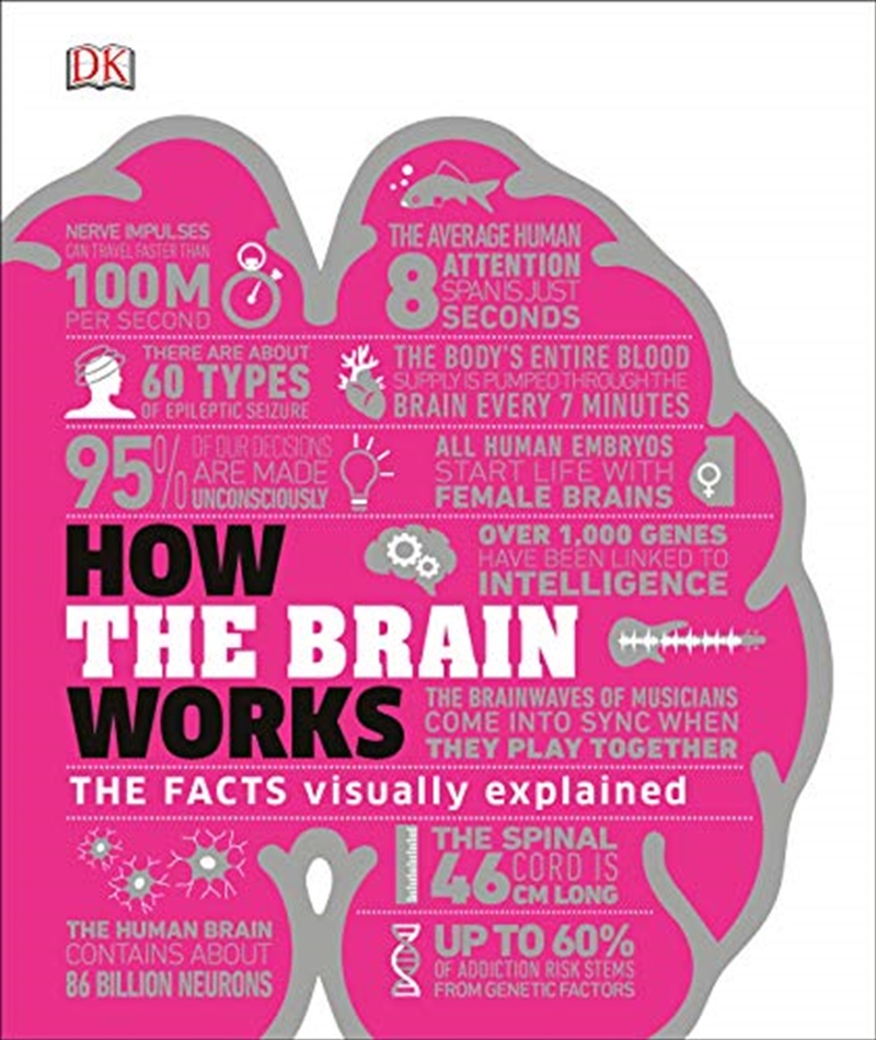 How the Brain Works/Product Detail/Science